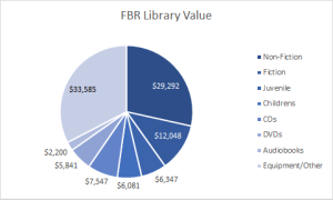 Library_Value_2013